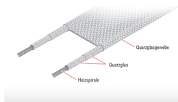 Quartz glass tape FG200(up to 180℃)