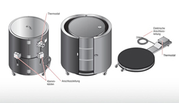 Drum and base drum heater for hazardous area FIDR-SR, FIBDR-SR（up to 120℃）