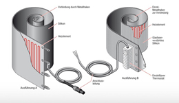 Silicone drum heater IDR-SM(up to 218 ℃)